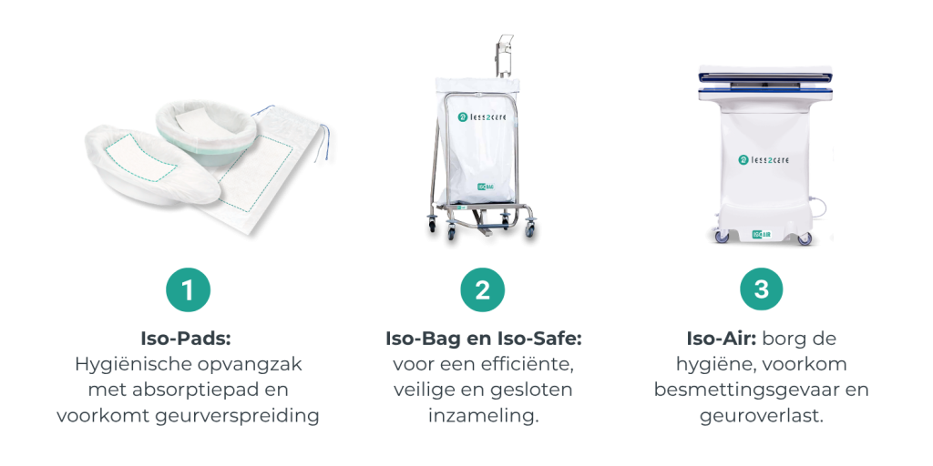 uitleg hygiëne-inzamel concept Less2Care